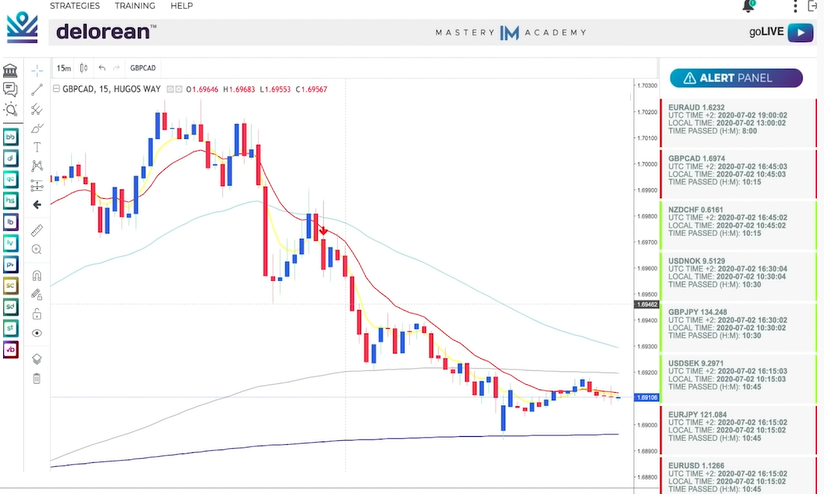 Delorean Trading Platform Delorean Trading Platform