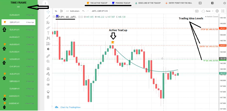 How to use Gold Cup IML How to use Gold Cup IML