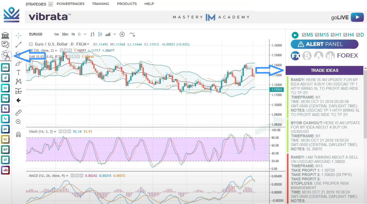 Vibrata IML Web Analyzer Trading Ideas Vibrata IML Web Analyzer Trading Ideas